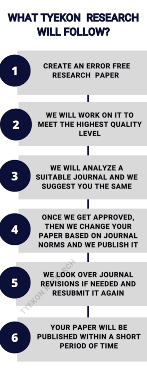 phd journal publication support